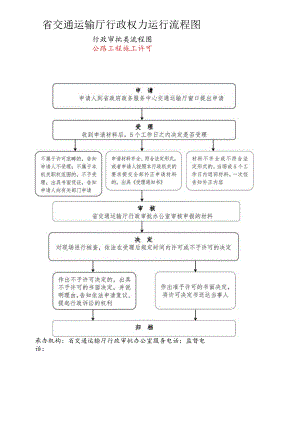 省交通运输厅行政权力运行流程图.docx