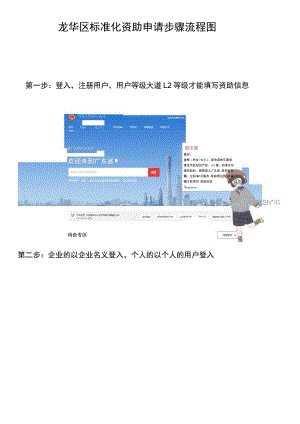 龙华区标准化资助申请步骤流程图.docx
