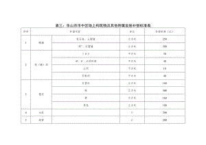 表三乐山市市中区地上构筑物及其他附属设施补偿标准表.docx