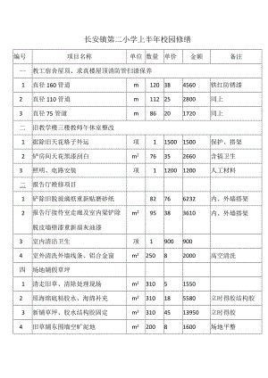 长安镇第二小学上半年校园修缮.docx