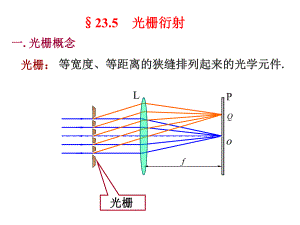 透射式衍射光栅原理及应用.ppt