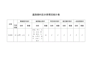 道滘镇村庄分类情况统计表.docx