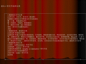 骨关节炎的分类.ppt