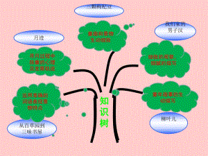 苏七语下第二单元知识树.ppt