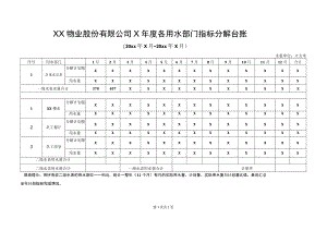 XX物业股份有限公司X年度各用水部门指标分解台账（2023年）.docx
