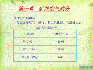 自救器的使用方法.ppt