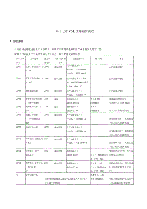 第 十 七 章 - C O 1 4 _ 工 单 结 算 流 程.docx