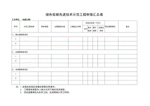 绿色低碳先进技术示范工程申报汇总表.docx