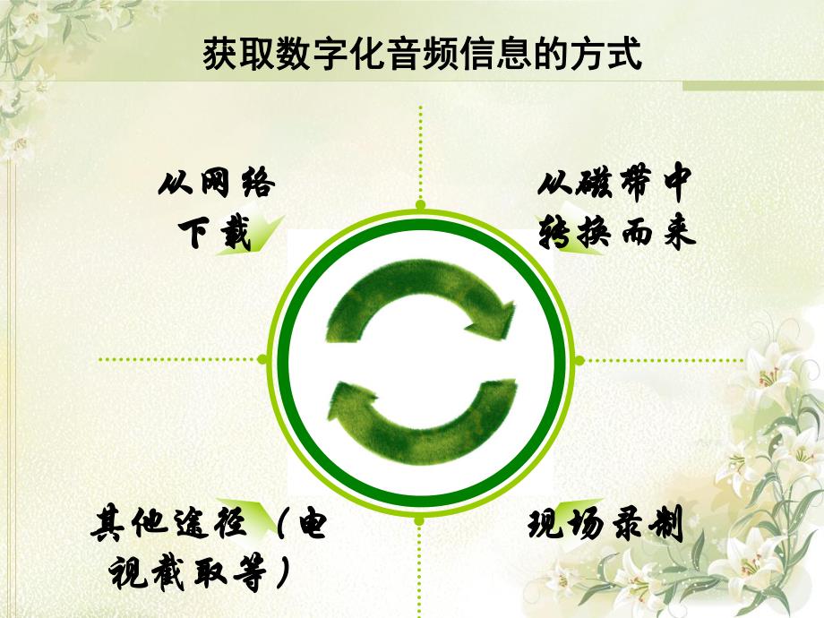 视频信息的采集与加工.ppt_第1页