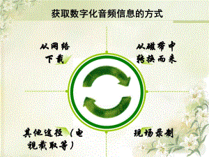 视频信息的采集与加工.ppt