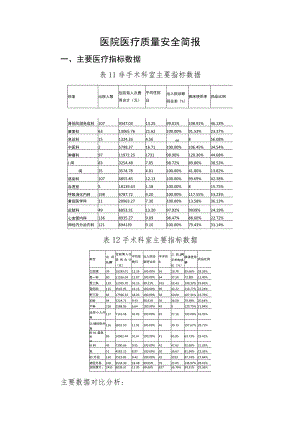 医院医疗质量安全简报.docx