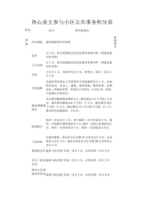 热心业主参与小区公共事务积分表.docx