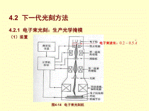 超大规模集成电路技术基础45修改.ppt