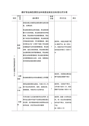 煤矿职业病危害防治和地面设施安全标准化评分表.docx