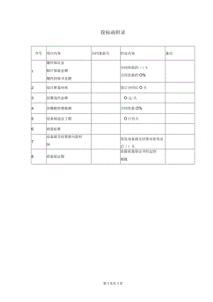 投标函附录33（2023年）.docx