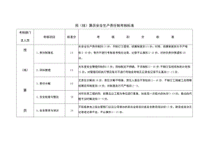 预（结）算员安全生产责任制考核标准.docx