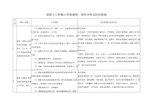 混凝土工程施工质量通病及原因分析及防治措施.docx