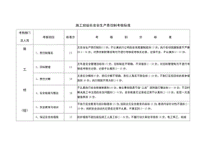 施工班组长安全生产责任制考核标准.docx