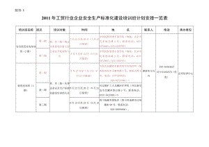 2011年工贸行业企业安全生产标准化建设培训班计划安排一览表.docx