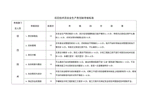 项目技术员安全生产责任制考核标准.docx