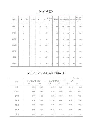 2-1 行政区划一览表.docx