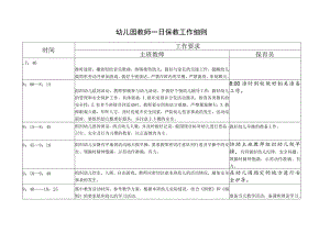 幼儿园教师一日保教工作细则.docx