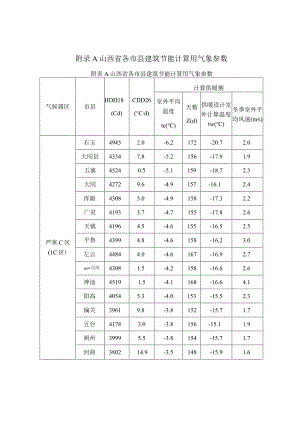 山西省各市县建筑节能计算用气象参数、部分市县居住建筑设计供暖年累计热负荷和能耗值、建筑物基本情况表.docx