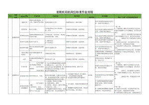 装载机司机岗位标准作业流程.docx