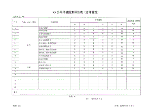 XX公司环境因素评价表（仓储管理）（2023年）.docx