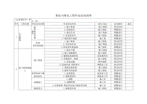 基坑与降水工程作业活动清单.docx