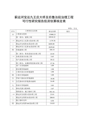 蓟运河宝坻九王庄大桥至后鲁沽段治理工程可行性研究报告投资估算核定表.docx