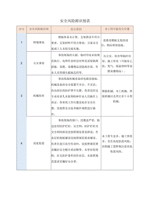 安全风险源识别表.docx
