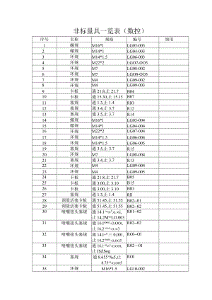 非标量具一览表.docx