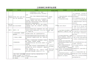 三机检修工标准作业流程.docx