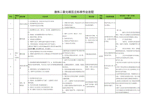 液体二氧化碳压注标准作业流程.docx
