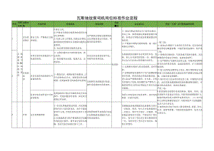 瓦斯抽放泵司机岗位标准作业流程.docx