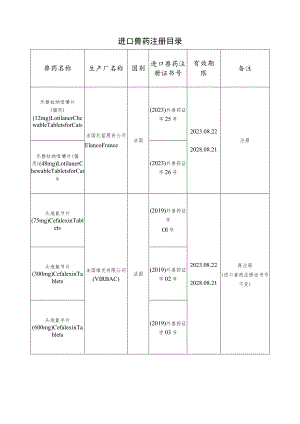 进口兽药注册目录.docx