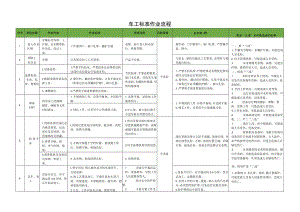 车工标准作业流程.docx