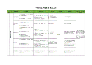 钩机司机岗位标准作业流程.docx