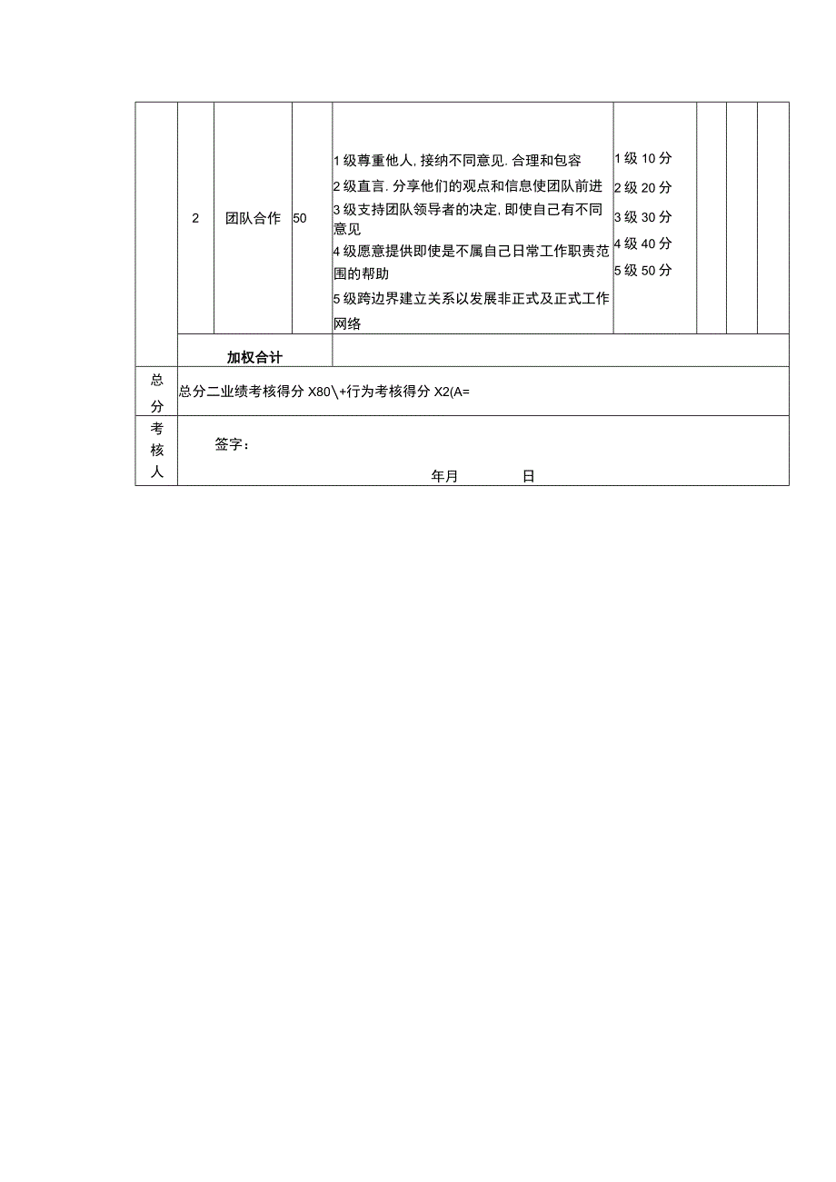 绩效考核表(厨师).docx_第2页
