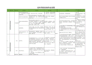 绞车司机标准作业流程.docx