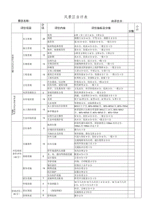 风景区自评表.docx