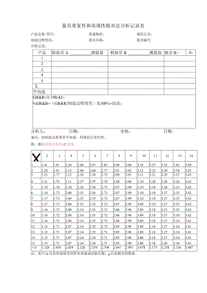 量具重复性和再现性极差法分析记录表.docx