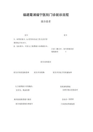 福建霞浦福宁医院门诊就诊流程.docx