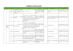 瓦斯检查工标准作业流程.docx
