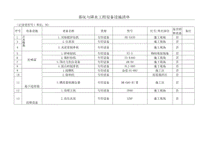 基坑与降水工程设备设施清单.docx