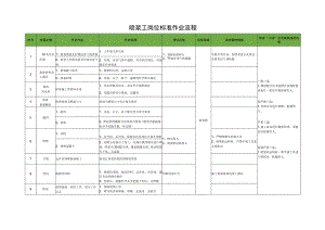 喷浆工岗位标准作业流程.docx
