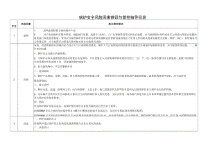 锅炉安全风险因素辨识与管控指导目录.docx