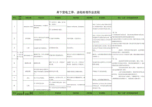 井下变电工停、送电标准作业流程.docx