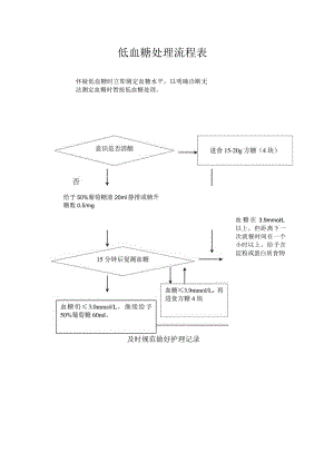 低血糖处理流程表.docx